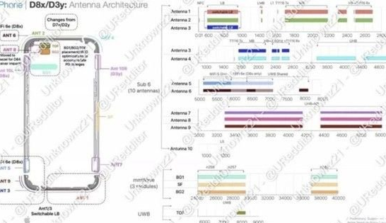 江门苹果15维修中心分享iPhone15系列配置怎么样